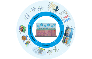 Quasi-one-dimensional antimony selenide photocathodes: From fundamentals to future direction 2026.100864